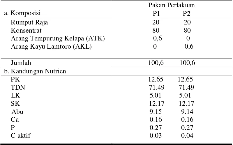 Tabel 4. Komposisi dan kandungan nutrien pakan perlakuan (% BK) 