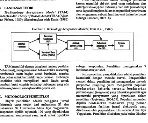 Gambar I Technologt Acceptance Model @avis et al., 1989)