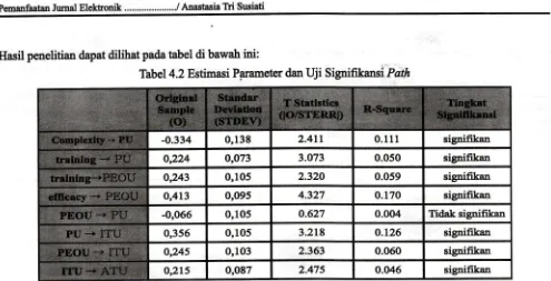 Tabel 4.2 Estimasi Parameter dan Uji Signifikansi Paift