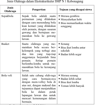 Perencanaan Kegiatan Kegiatan Ekstrakurikuler