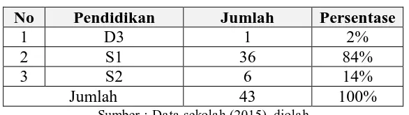 Tabel 4.2. Kelulusan Peserta Ujian Tahun 2009-2015 