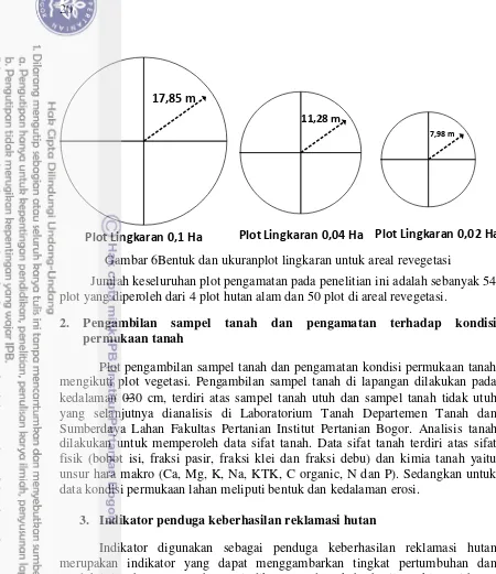 Gambar 6Bentuk dan ukuranplot lingkaran untuk areal revegetasi 