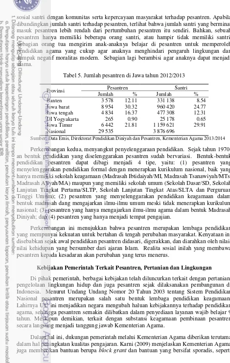 Tabel 5. Jumlah pesantren di Jawa tahun 2012/2013 