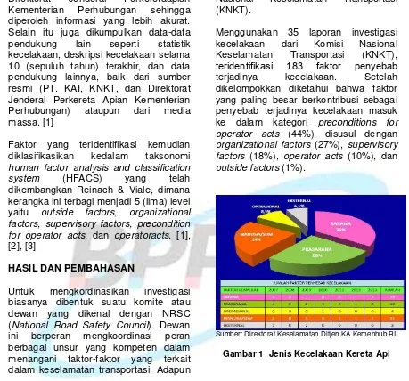 Tabel 1 Hasil Klasifikasi Penyebab Terjadinya Kecelakaan KA 