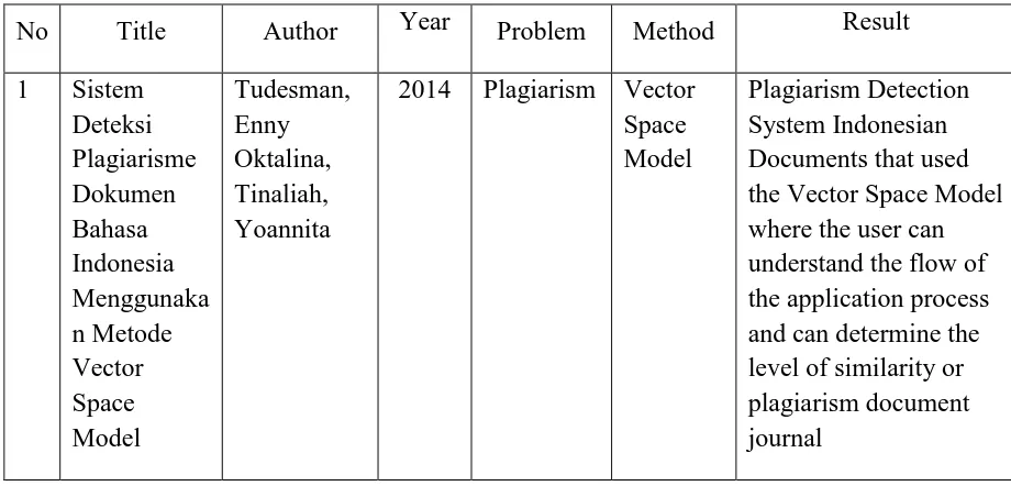 Table 1 : Summary of Related Work
