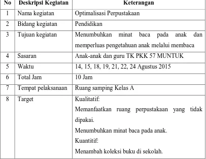 Tabel 5. Laporan Pelaksanaan Program Optimalisasi Perpustakaan 