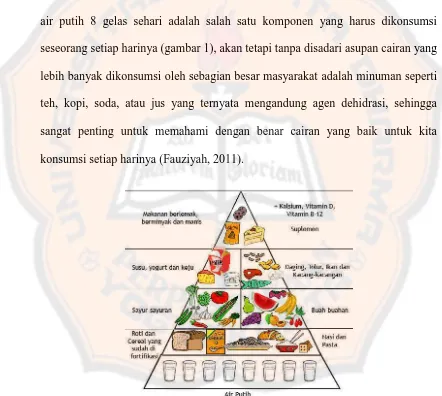 Gambar 1. Piramida makanan (Yuliana, R., 2012) 