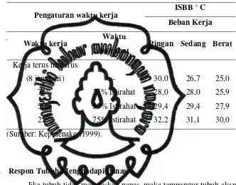 Tabel 2.3. Standar iklim di Indonesia. 