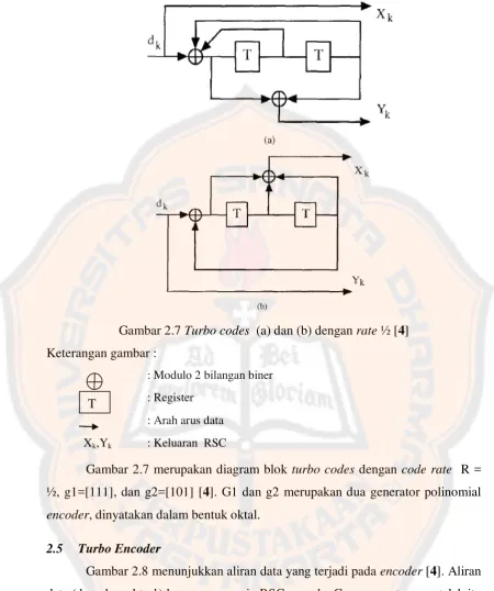 Gambar 2.8 menunjukkan aliran data yang terjadi pada encoder [4]. Aliran 