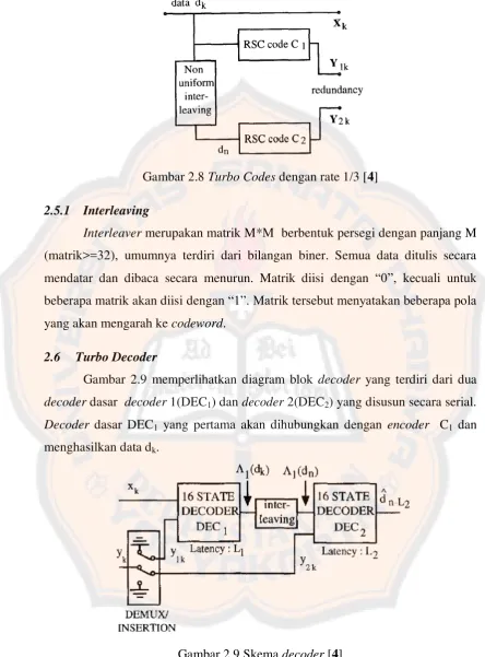 Gambar 2.8 Turbo Codes dengan rate 1/3 [4] 
