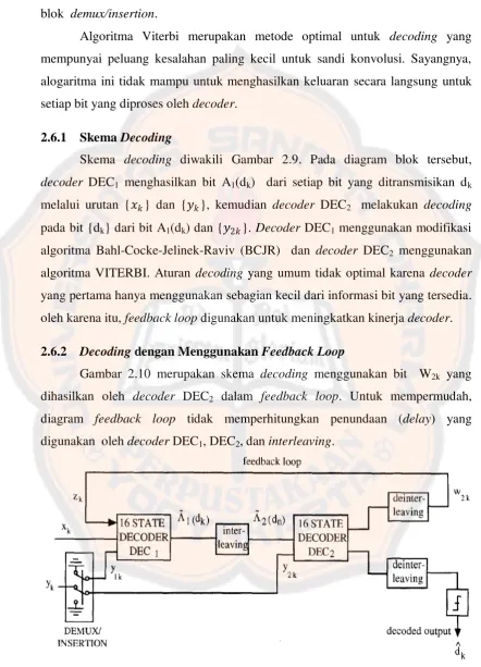 Gambar 2.10 merupakan skema decoding menggunakan bit  W2k yang 