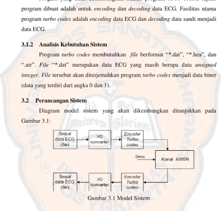 Gambar 3.1: 