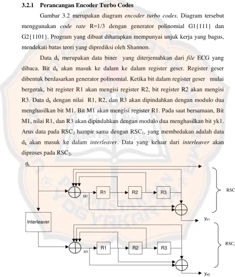 Gambar 3.2 merupakan diagram encoder turbo codes. Diagram tersebut 