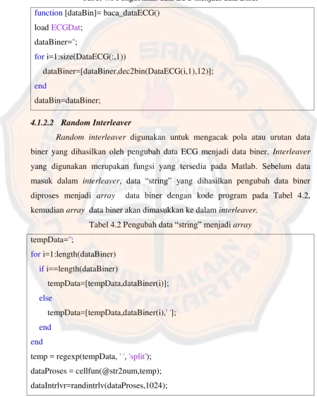 Tabel 4.1 Pengubahan data ECG menjadi data Biner 