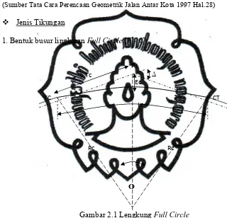 Gambar 2.1 Lengkung Full Circle 
