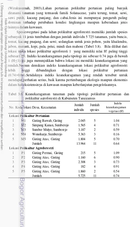 Tabel 3.6 Keanekaragaman tanaman pada tipologi polikultur pertanian dan