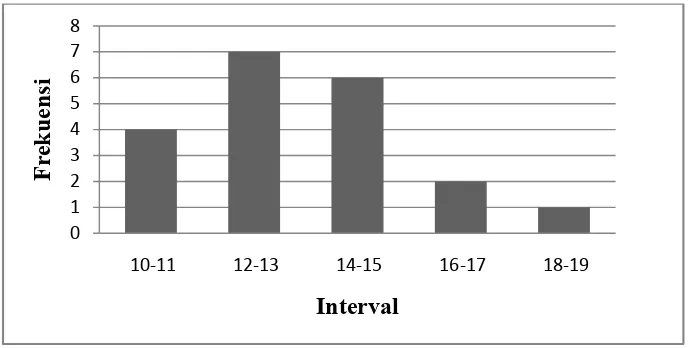 Tabel 1.Distribusi Frekuensi Data