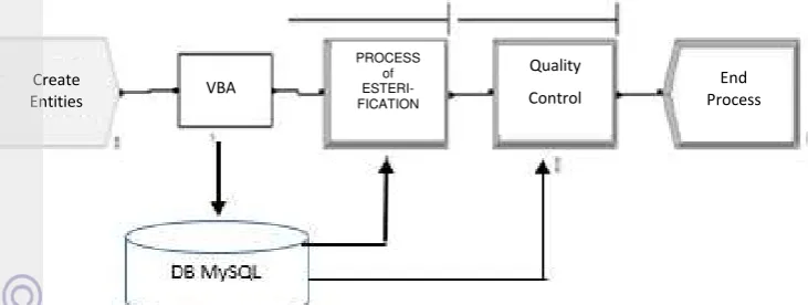 Table 1 List of data type for SQL database 
