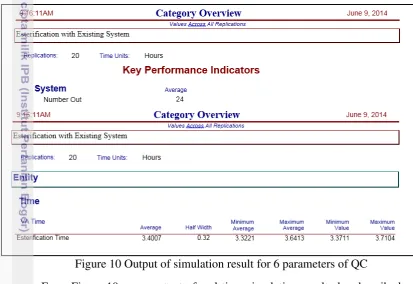 Figure 10 Output of simulation result for 6 parameters of QC 