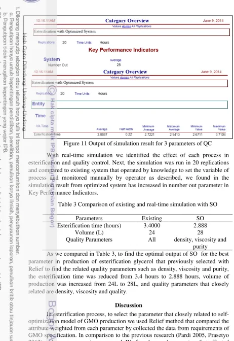 Figure 11 Output of simulation result for 3 parameters of QC 