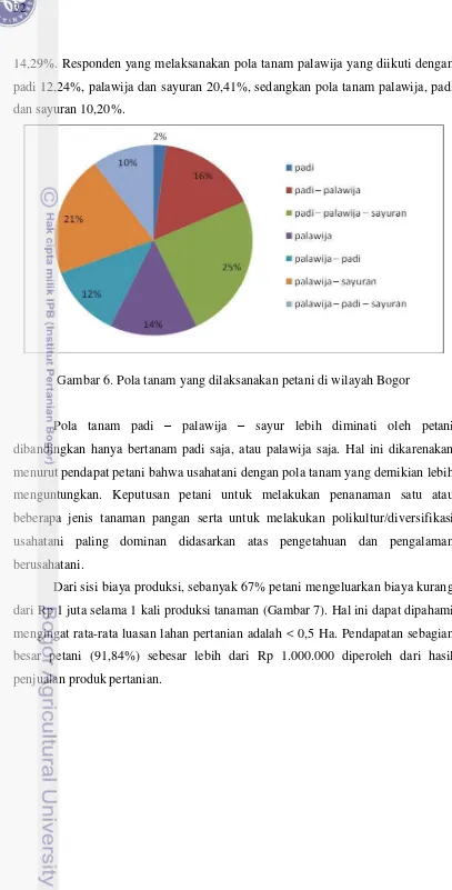 Gambar 6. Pola tanam yang dilaksanakan petani di wilayah Bogor 