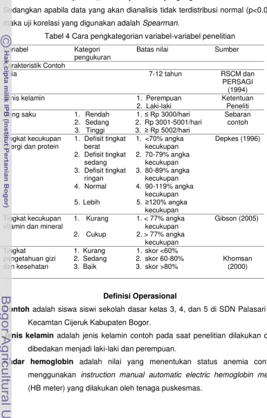 Tabel 4 Cara pengkategorian variabel-variabel penelitian 
