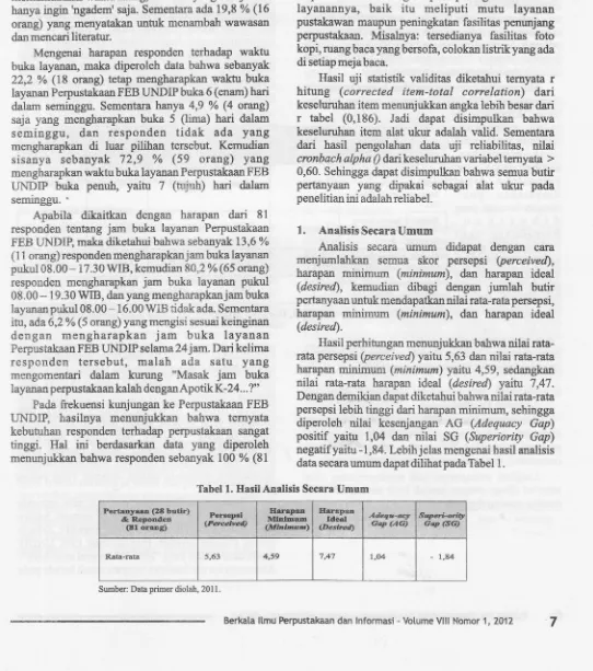 Tabel 1. HasilAnalisis Secara Umum