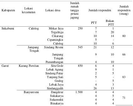 Tabel 2.   Pembagian responden menurut lokasi penelitian di Provinsi Jawa Barat                 tahun 2015 