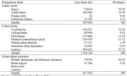 Tabel 5.   Luas lahan menurut penggunaannya di Provinsi Jawa Barat tahun 2015 