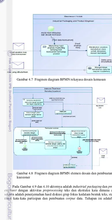 Gambar 4.7  Fragmen diagram BPMN rekayasa desain kemasan 