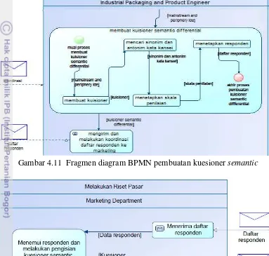 Gambar 4.11  Fragmen diagram BPMN pembuatan kuesioner semantic 