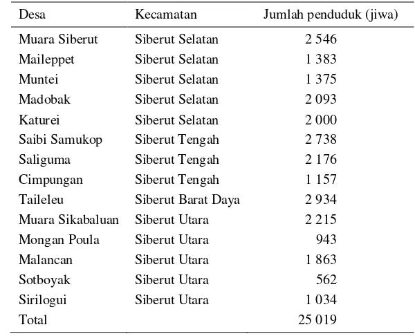 Tabel 2.6  Desa di area transisi Cagar Biosfer Pulau Siberut 