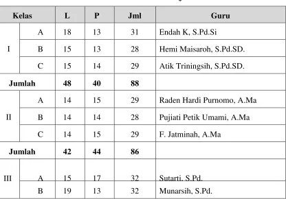Tabel 2. Data Pegawai Berdasarkan Jenis Kelamin 