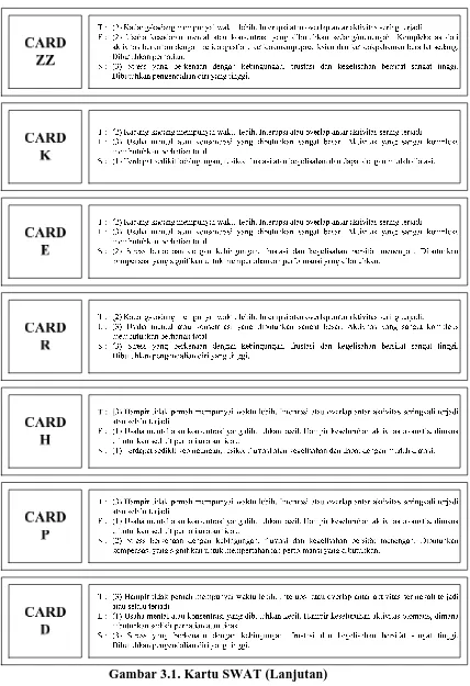 Gambar 3.1. Kartu SWAT (Lanjutan) 