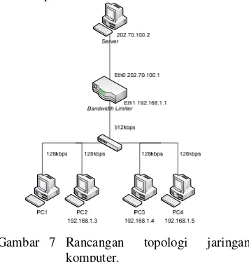 Gambar 7 Rancangan  topologi  jaringan   
