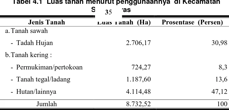 Tabel 4.1  Luas tanah menurut penggunaannya  di Kecamatan 
