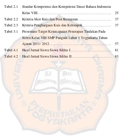 Tabel 2.1 Standar Kompetensi dan Kompetensi Dasar Bahasa Indonesia 