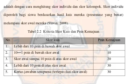 Tabel 2.2  Kriteria Skor Kuis dan Poin Kemajuan 