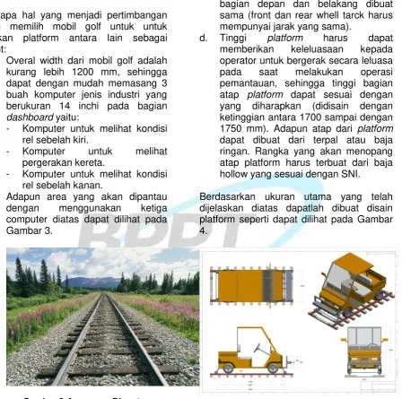 Gambar 3 Area yang Dipantau  