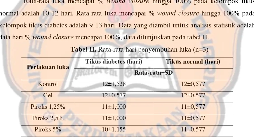 Tabel II. Rata-rata hari penyembuhan luka (n=3) 
