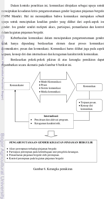 Gambar 6. Kerangka pemikiran 