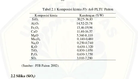 Tabel 2.1 Komposisi kimia Fly Ash PLTU Paiton 