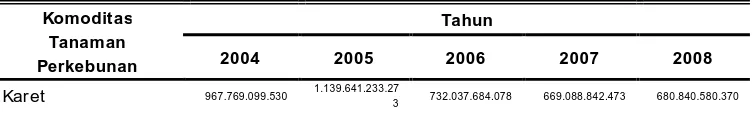 Tabel 4. Nilai Produksi Komoditas Perkebunan di Kabupaten M usi Rawas Tahun 2004-2008 (Rupiah) 