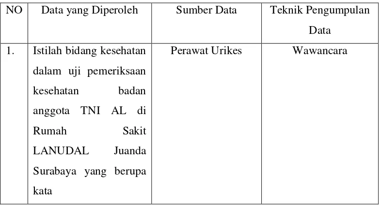 Tabel 3.2 Contoh Instrumen Pemandu Analisis Data 