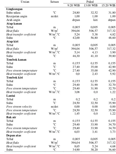 Tabel 7 Nilai massa jenis, panas jenis dan konduktivitas bahan penyusun kandang 