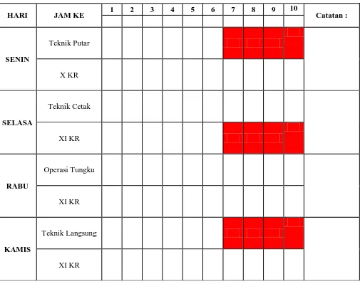 Tabel 1. Jadwal mengajar Praktikan PPL per minggu X KR, XI KR