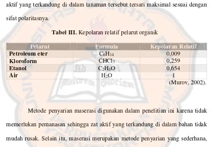 Tabel III. Kepolaran relatif pelarut organik 