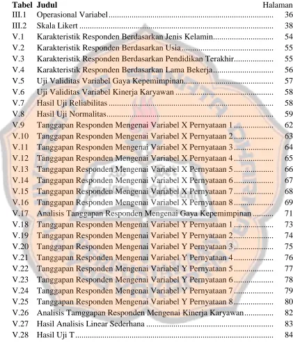 Tabel Judul III.1 Operasional Variabel ..............................................................................