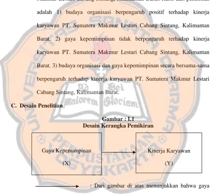 Gambar : I.1 Desain Kerangka Pemikiran 
