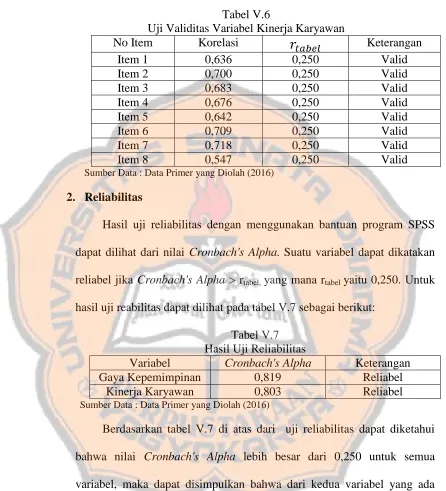Tabel V.6 Uji Validitas Variabel Kinerja Karyawan 